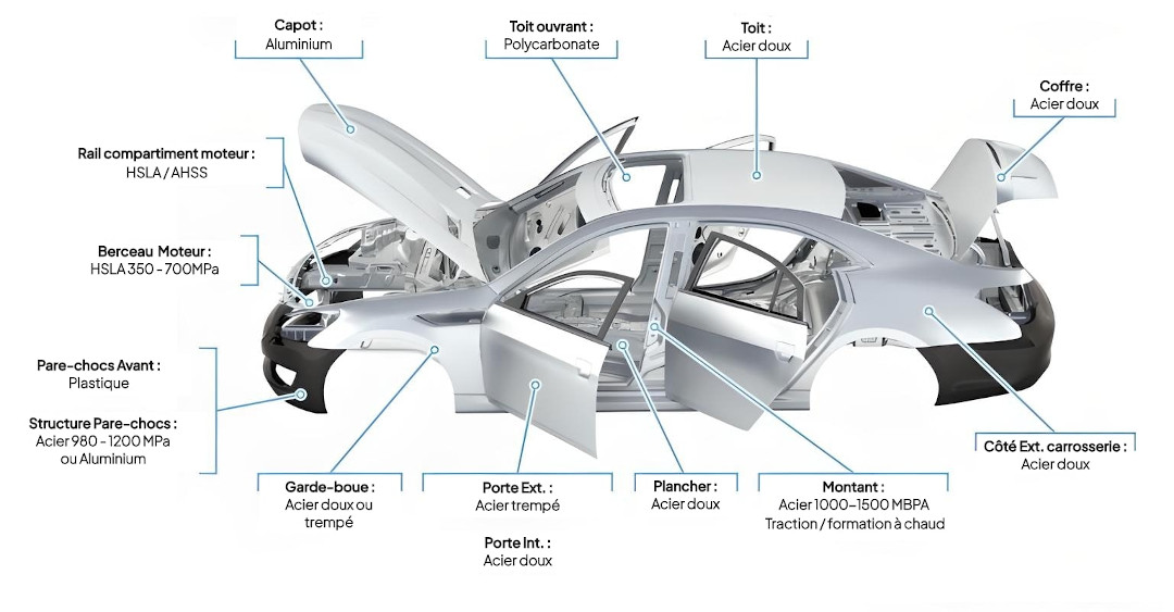 Composition Carrosserie Voiture 4 Mat riaux Incontournables